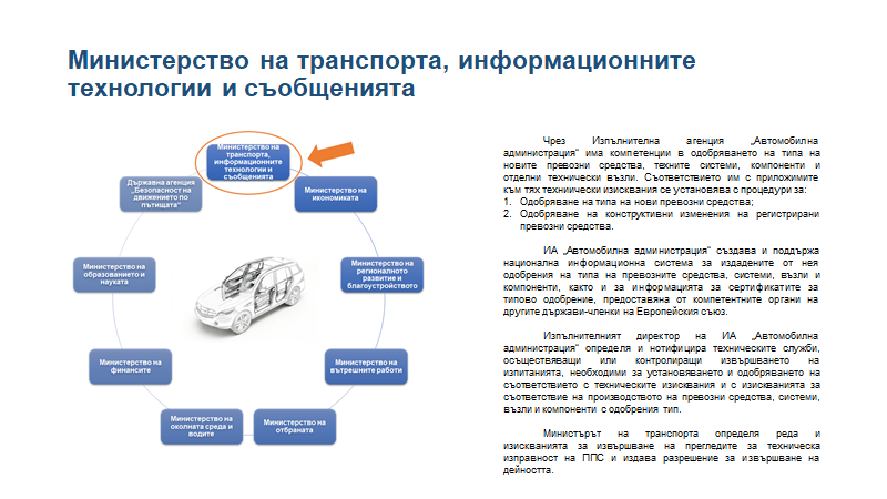 Мобилността ни няма бъдеще без план