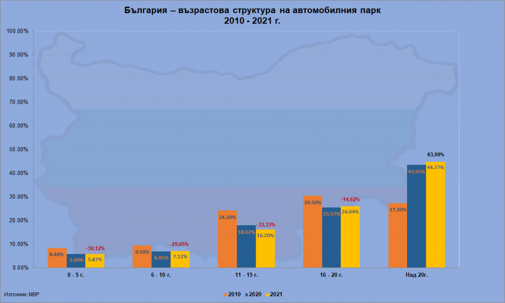 В 12 без 1: България