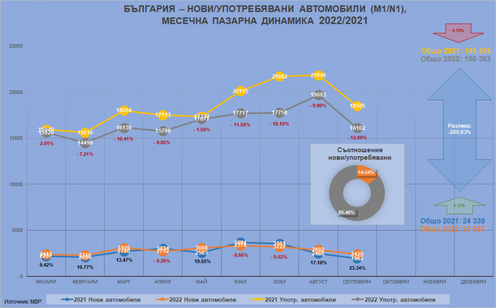 На хоризонта за момента няма нищо светло