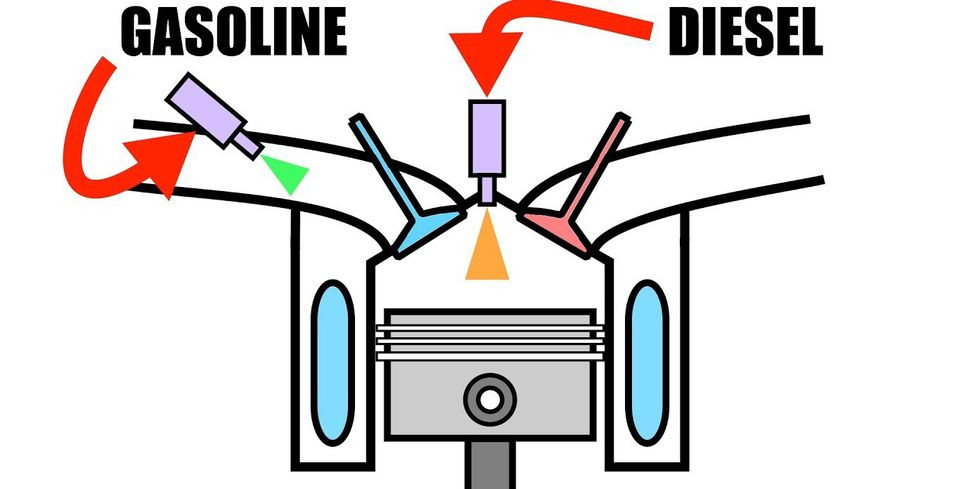 Експериментален двигател използва едновременно бензин и дизел