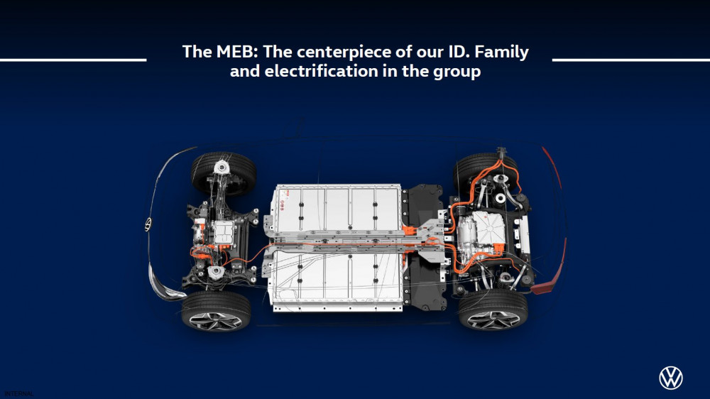 Volkswagen вдъхва нов живот на платформата MEB
