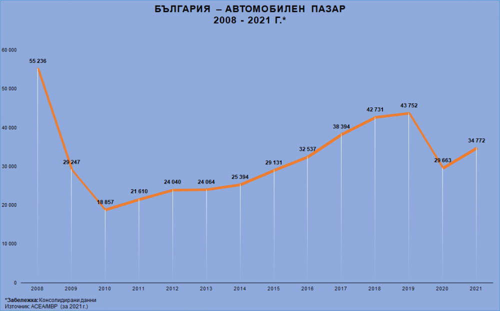 Време за ретроспекция: България през 2021