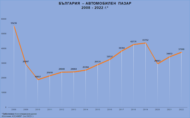 Несигурност е ключовата дума : България през 2022