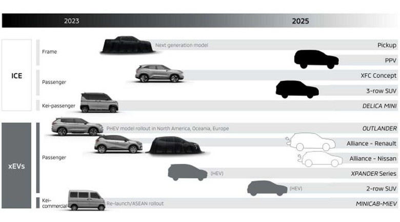 Mitsubishi обещава 16 нови модела през следващите пет години
