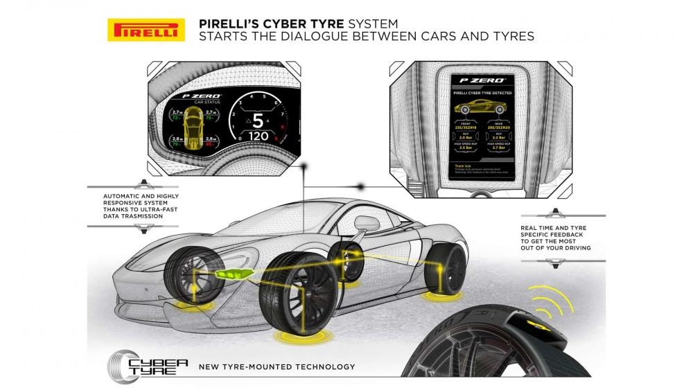 ВИДЕО: Предстоящият Aston Martin EV ще използва Pirelli Cyber Tires