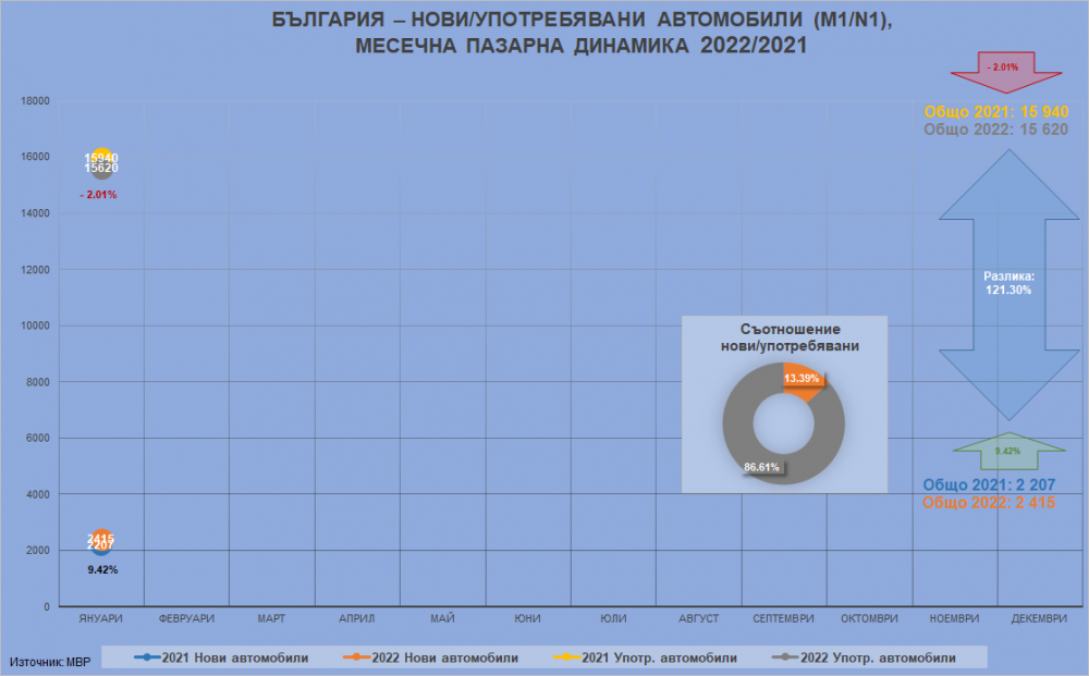 България 2022: с очи към хоризонта