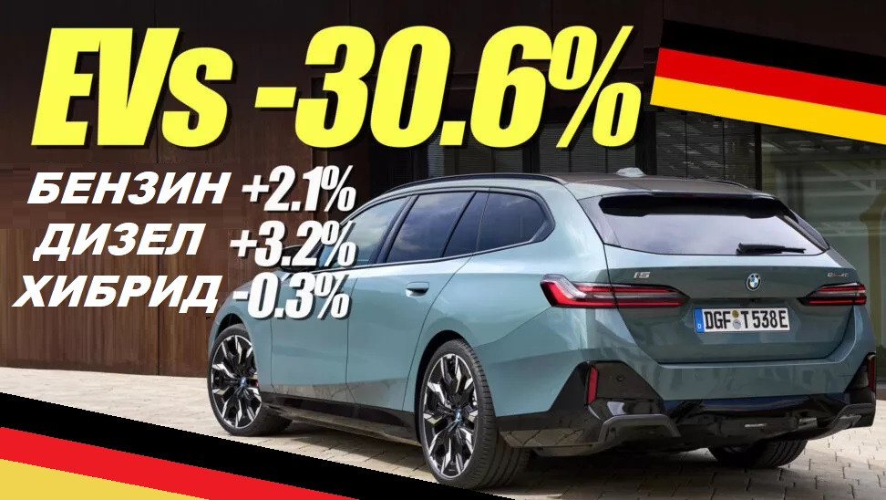 Продажбите на електромобили в Германия спаднаха с 31% през май
