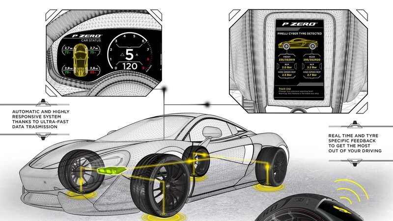 Новите кибершини на Pirelli: Интелигентни гуми, които комуникират с вашия автомобил