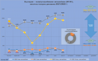 Отхвърлихме 2/3