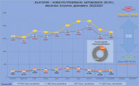 България: в 10/12 такт
