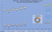 България: преполовихме и 2023-а