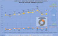 България: и този път в 10/12 такт