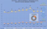 България в ноември: един мой юбилеен песимизъм