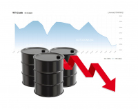 Цената на петрола падна под 70 $ за барел