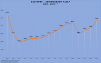 Ръст по време на несъстоятелност: България през 2023