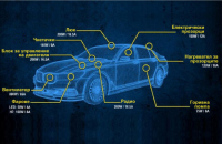 Колко енергия консумират електрическите и електронните устройства в един модерен автомобил?