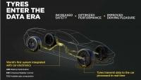 Умни гуми: как новите технологии променят автомобилната индустрия