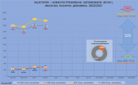 България 2022: изтече първата третина