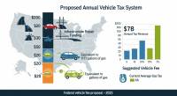 САЩ предлагат нов данък върху автомобилите